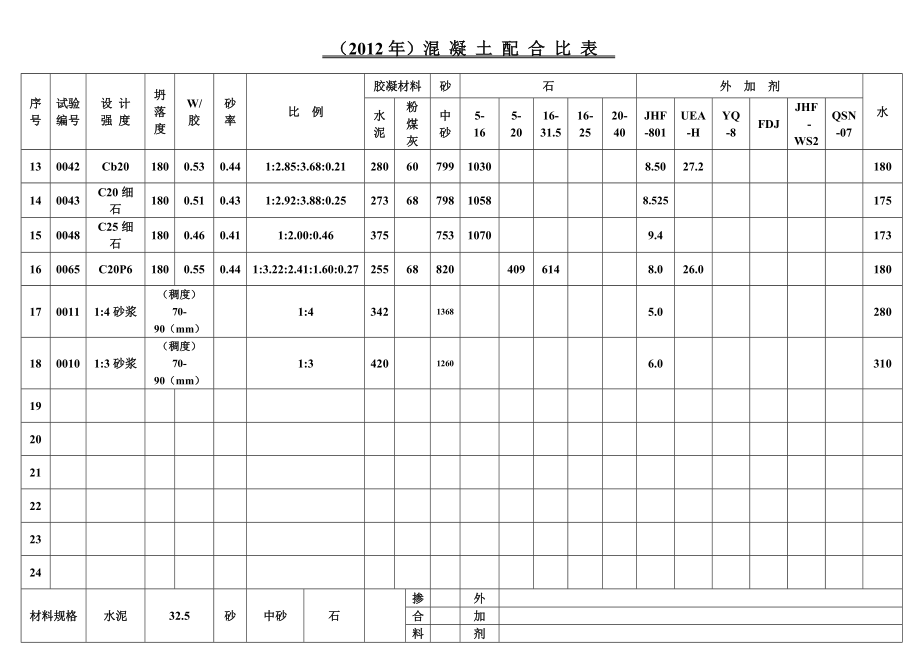 混凝土配合比表混凝土配合比表觀密度計算  第1張