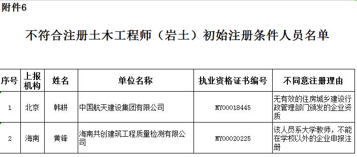 關于土木工程師和結構工程師哪個難的信息  第2張