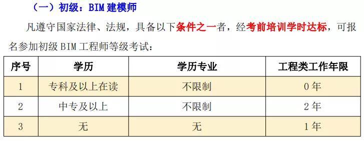 bim高級工程師有必要考嗎bim高級工程師證含金量高嗎  第2張