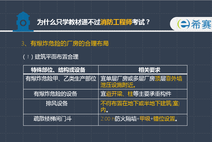 消防工程師知識點匯總,消防工程師知識點匯總總結  第2張