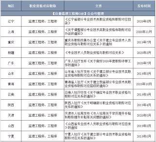 監理工程師證書查詢河南省專業監理工程師證書查詢  第1張