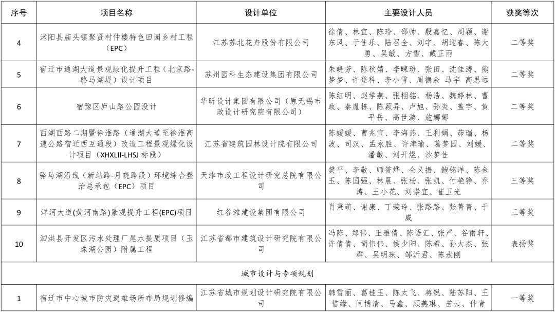 注冊建造師證書和bim工程師證書區(qū)別注冊建造師證書和bim工程師  第1張