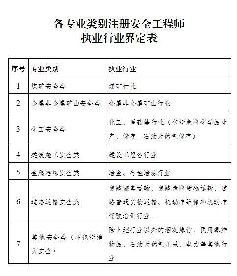 注冊安全工程師執業資格證書注冊安全工程師執業資格證書圖片  第1張