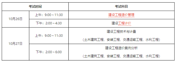 造價工程師哪幾門好考造價工程師哪科最簡單  第2張