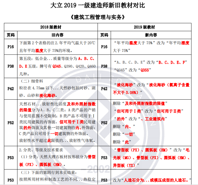 一級建造師資料免費下載,一級建造師復(fù)習(xí)資料下載  第1張