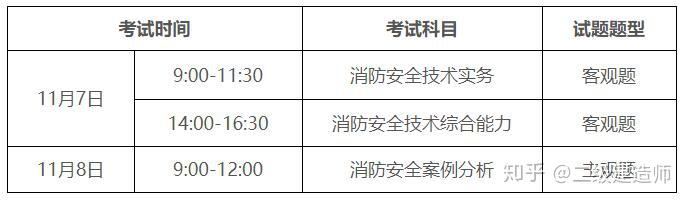 消防工程師二級報考時間,消防工程師二級報考時間安排  第2張