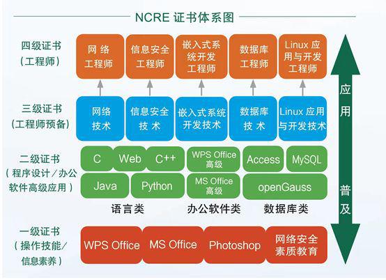 計算機四級信息安全工程師計算機四級信息安全工程師考試大綱  第1張