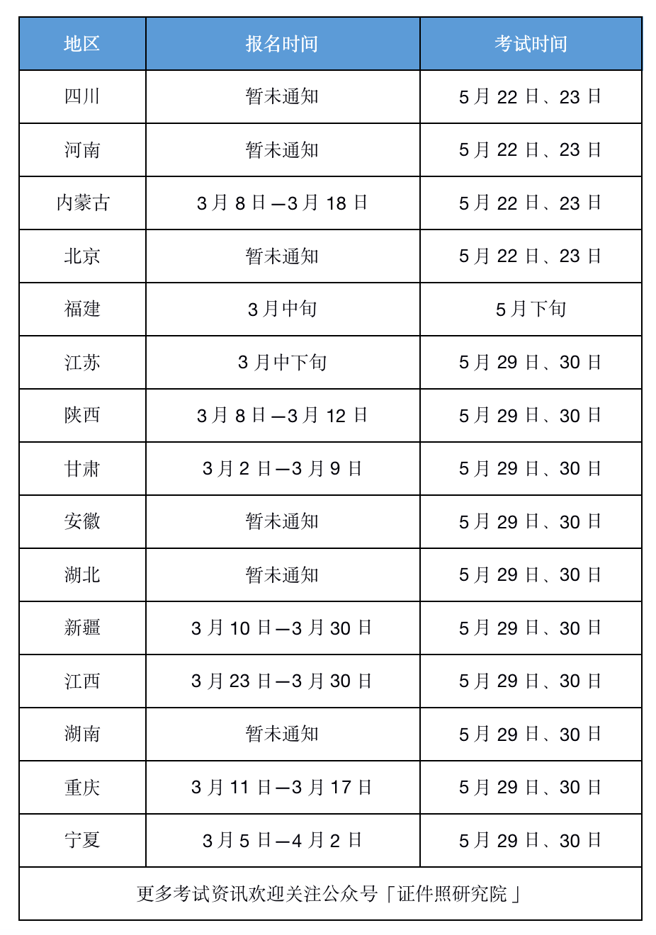 廣西區二級建造師報名時間,廣西二級建造師報考時間  第2張