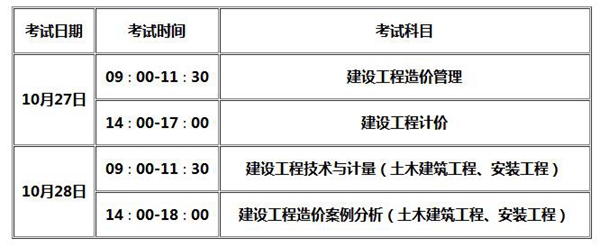 山東造價工程師報名條件及要求山東造價工程師報名條件  第1張