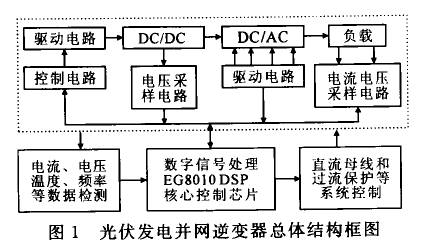 變流器結構設計工程師,變流器結構設計工程師招聘  第1張