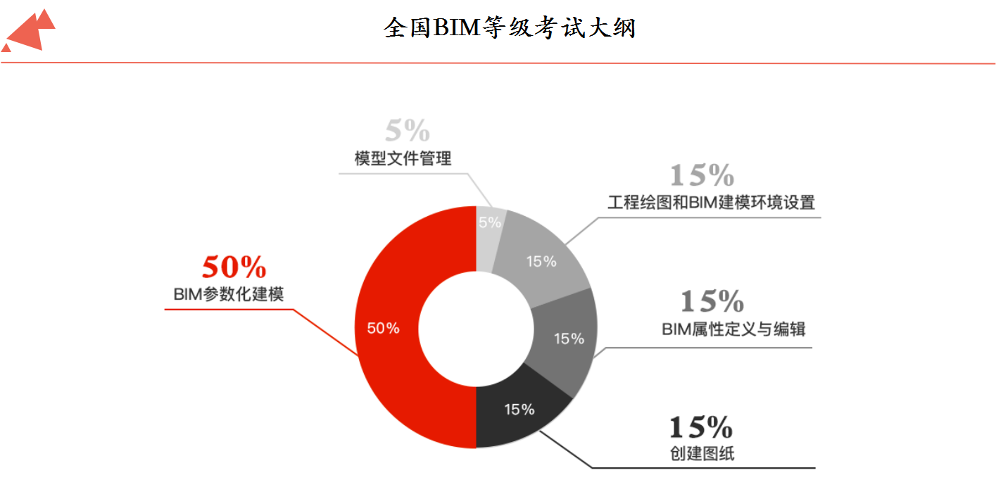 日照級bim工程師培訓bim工程師專業(yè)技術等級培訓服務平臺  第1張