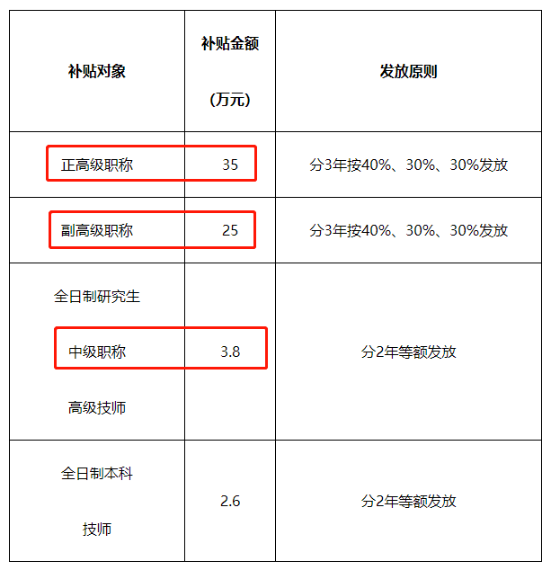 監理工程師工資,監理工程師工資待遇  第2張