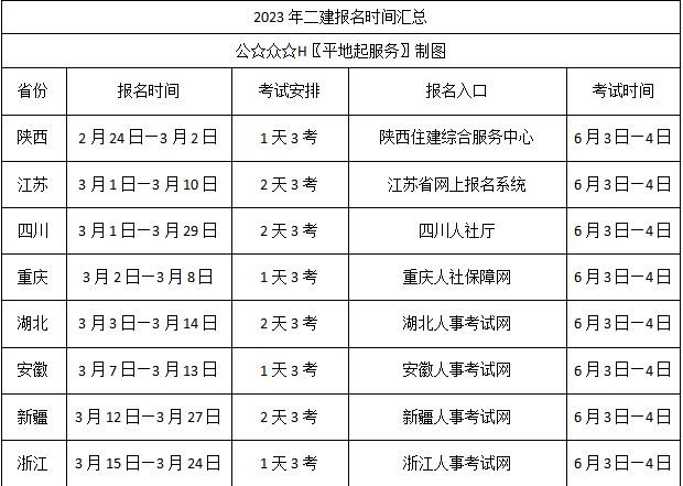 宿遷二級建造師報名時間,宿遷二級建造師報名  第1張