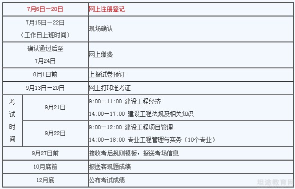 一級建造師的報考資格一級建造師報考資格審核要求  第1張