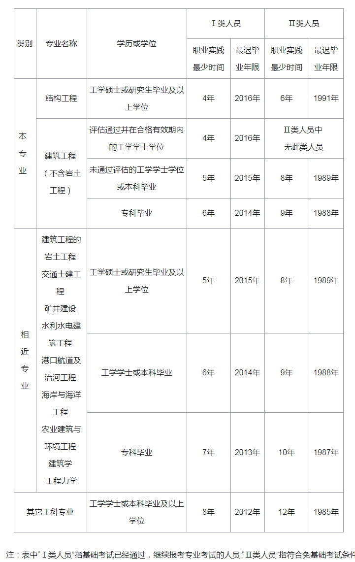 百川結構工程師注冊碼百川結構工程師注冊碼是什么  第1張