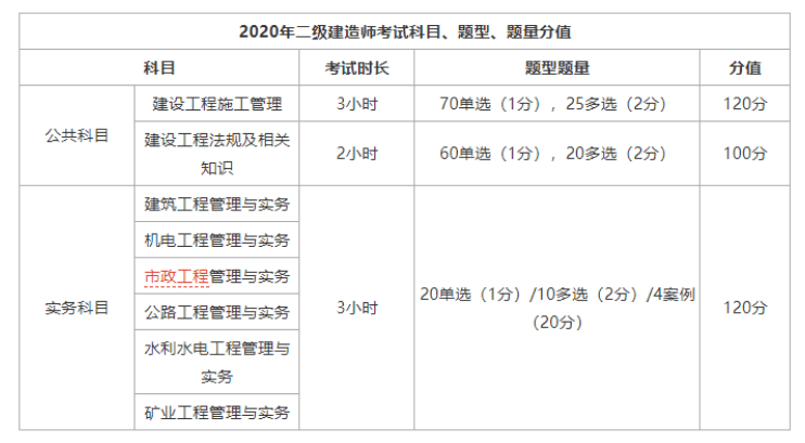 浙江二級建造師考試信息查詢,浙江二級建造師考試信息  第1張