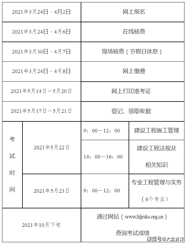 浙江二級建造師考試信息查詢,浙江二級建造師考試信息  第2張