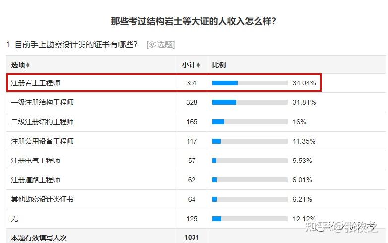 巖土工程師一個月多少錢巖土工程師一年能掙多少錢  第1張