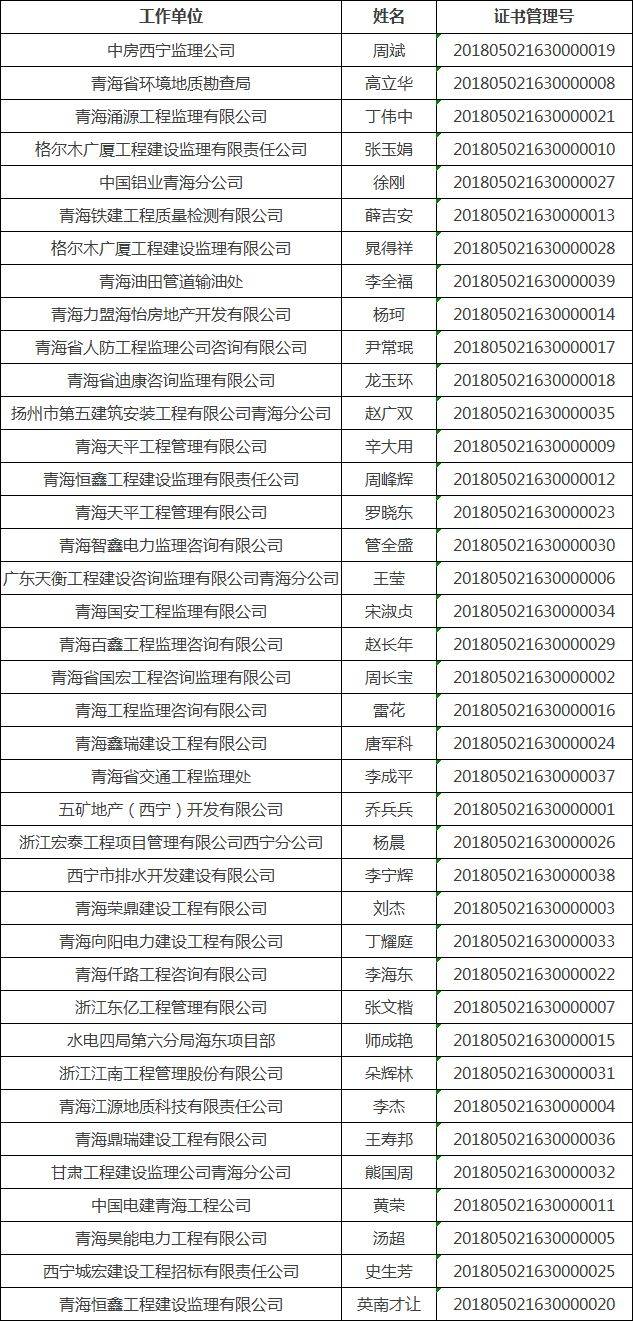 監理工程師教務公告監理工程師繼續教育平臺  第1張