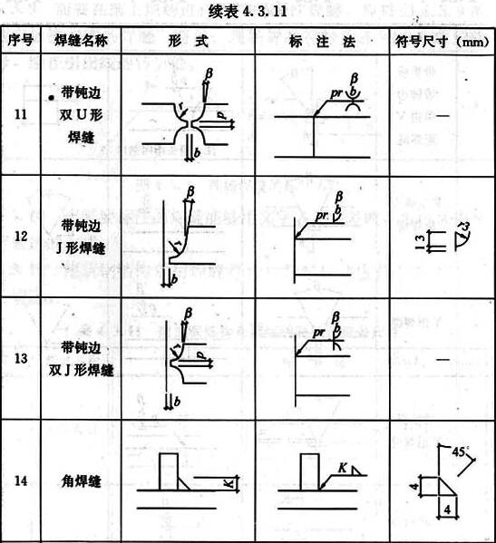 鋼結構焊接符號大全鋼結構焊接符號大全一覽表  第2張