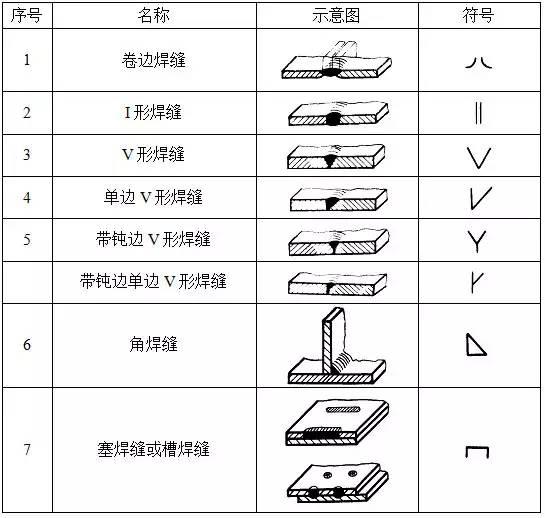 鋼結構焊接符號大全鋼結構焊接符號大全一覽表  第1張