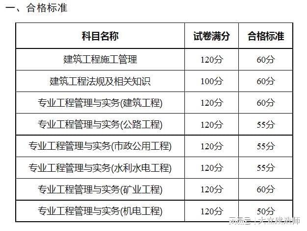 北京二級(jí)建造師考試時(shí)間2023,北京二級(jí)建造師考試時(shí)間  第2張