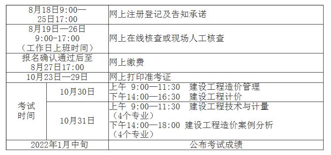 報考全國一級造價工程師條件,報考一級造價工程師的基本條件  第1張