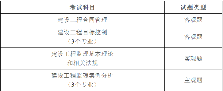 歷年監理工程師考試時間安排表,2014監理工程師考試時間  第1張