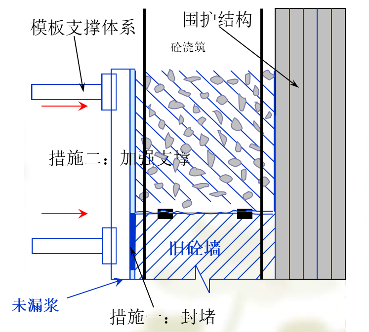 底部加強(qiáng)區(qū)底部加強(qiáng)區(qū)鋼筋圖解  第2張