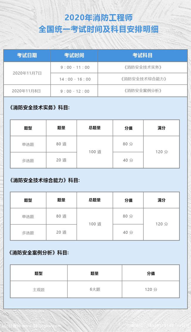 消防工程師的考試時間,消防工程師的考試時間安排  第2張