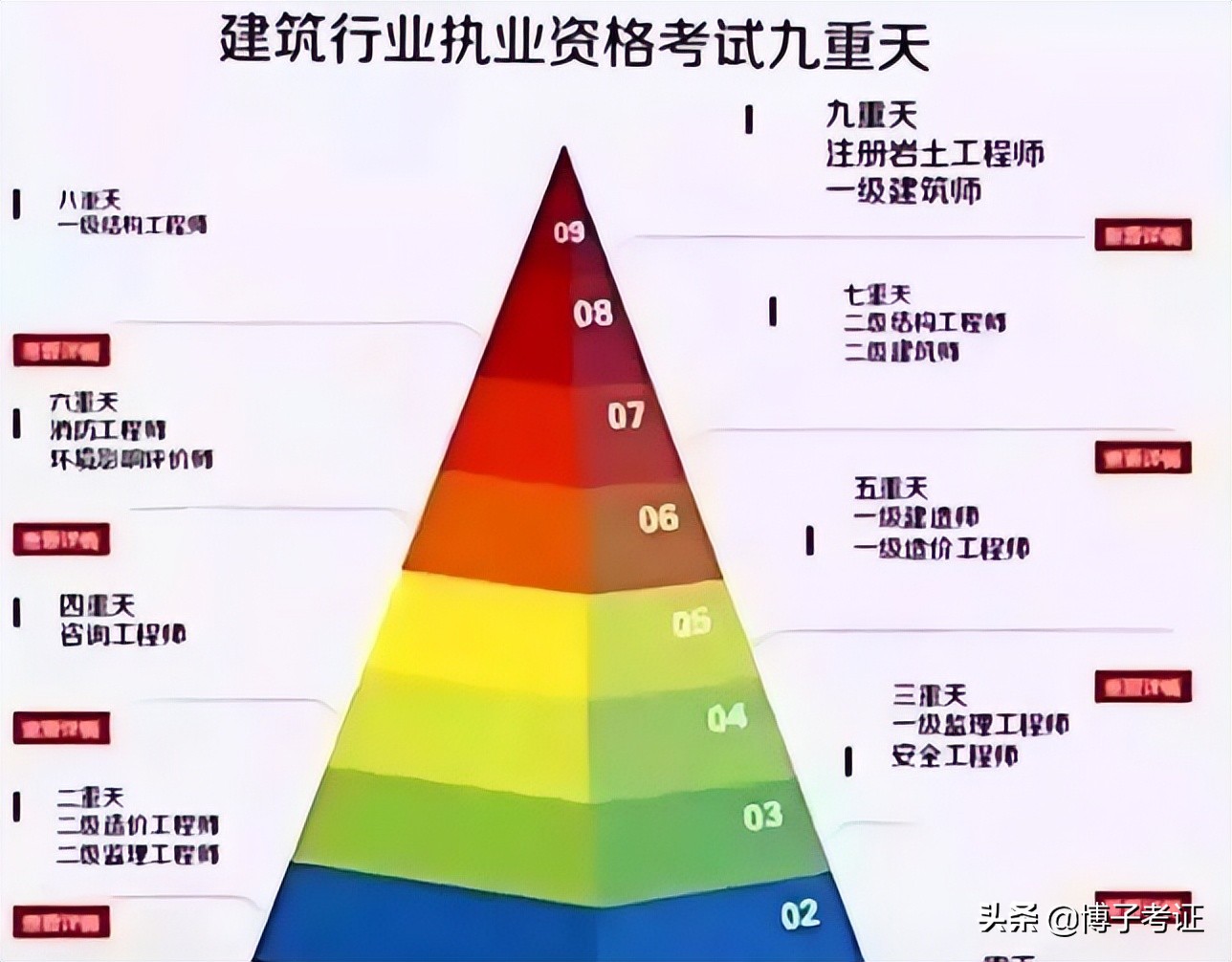 結構工程師都有什么作用,結構工程師都有什么作用和意義  第1張