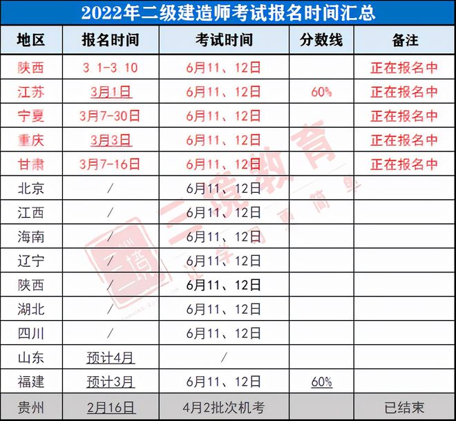 2024年四川二級建造師,四川二級建造師  第1張