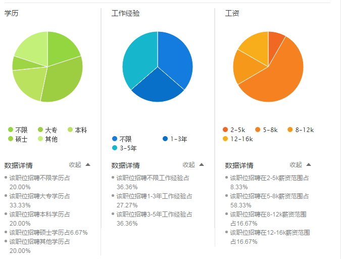 曲靖結構工程師招聘信息最新曲靖結構工程師招聘信息  第2張