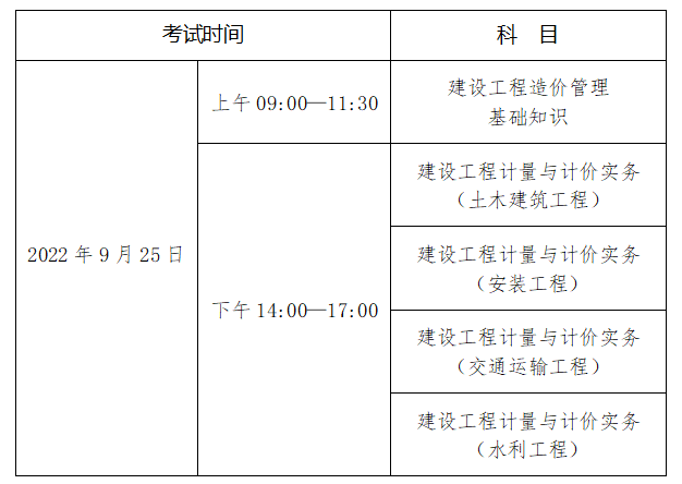 北京二級造價工程師報名北京市二級造價師報名  第1張