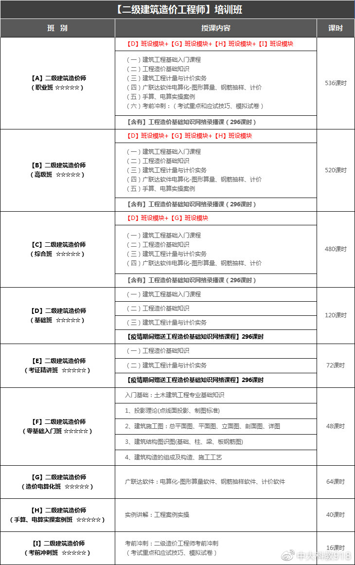 造價工程師計量知識點匯總,造價工程師計量知識點  第1張