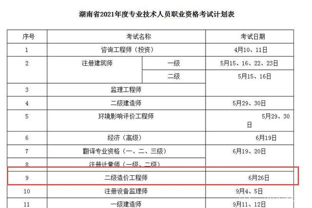 湖南造價工程師報考條件及要求湖南造價工程師報考條件  第2張