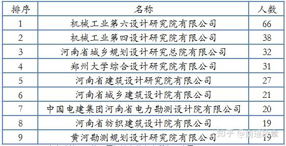 邢臺路橋注冊巖土工程師是誰發證的邢臺路橋注冊巖土工程師是誰  第2張