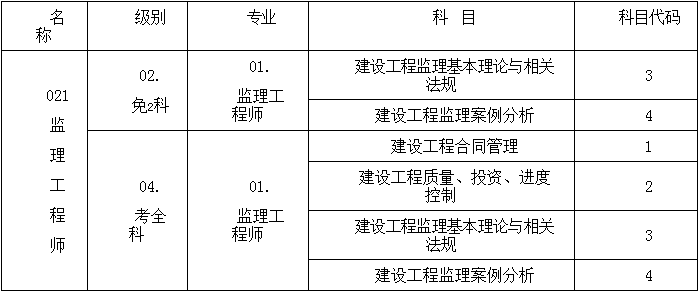 注冊監理工程師怎么考,注冊監理工程師考試經驗分享  第1張