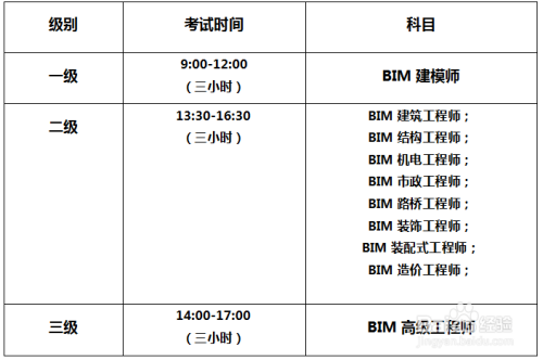 全國bim工程師考試網盤資料怎么下載全國bim工程師考試網盤資料  第1張