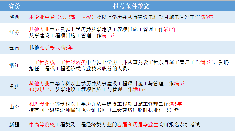 二級建造師有專業(yè)要求嗎報考二級建造師有專業(yè)要求嗎  第1張