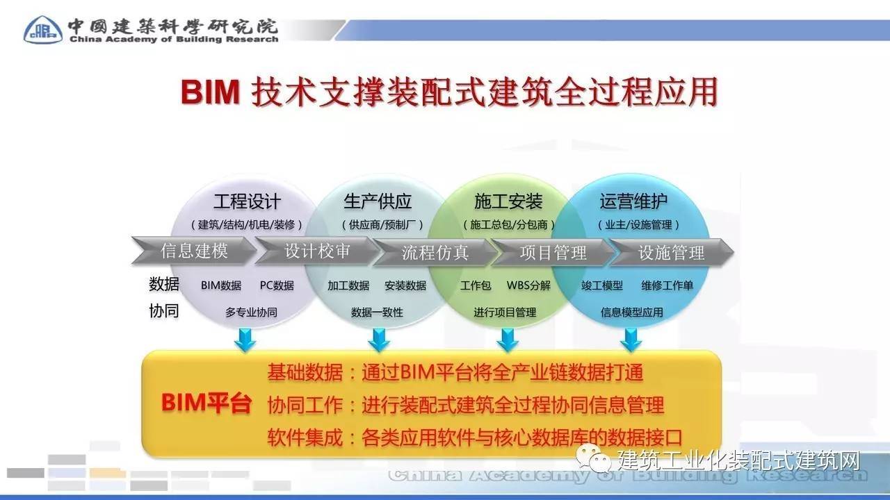 bim裝配式工程師包過多少錢bim裝配式工程師包過多少錢一年  第1張