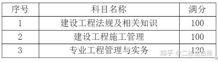 二級建造師出場有風險嗎二級建造師出場經驗  第2張