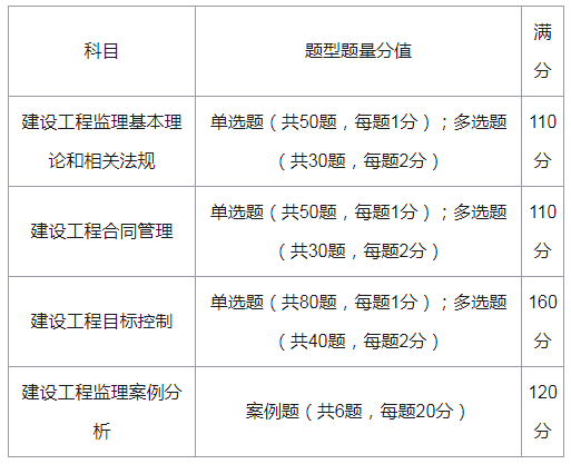 注冊監理工程師初始注冊需要多久注冊監理工程師初始注冊程序  第2張