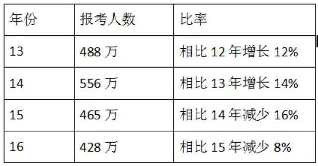 二級建造師考幾個科目內容,二級建造師考幾個科目  第2張