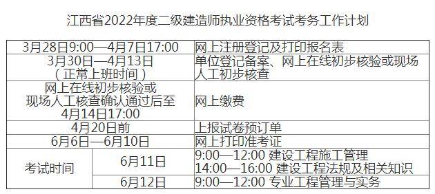 二級建造師報名時間及要求二級建造師的報名時間及考試時間  第2張