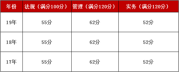 往年二級建造師成績查詢2020年二級建造師成績在哪里查詢  第1張