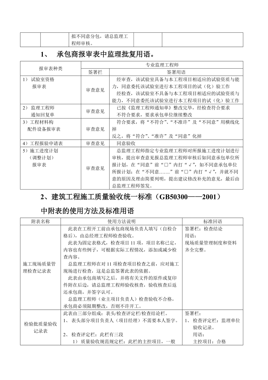 監(jiān)理工程師資料簽字樣板,監(jiān)理工程師怎么簽字  第1張