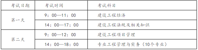 一級(jí)建造師一般考試時(shí)間,一級(jí)建造師考試時(shí)間2023考試時(shí)間  第1張