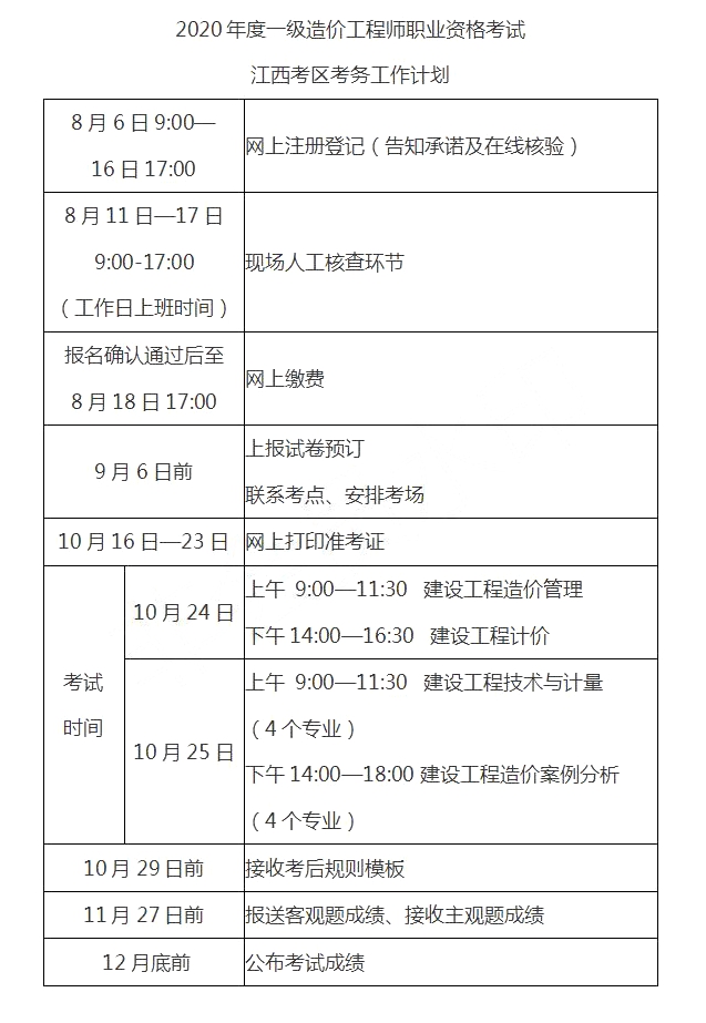 水利一級造價工程師需求,一級造價工程師水利專業(yè)一年多少錢  第1張