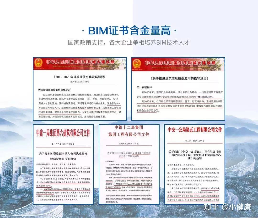 bim工程師等級(jí)怎么分級(jí)別,bim工程師等級(jí)怎么分  第1張